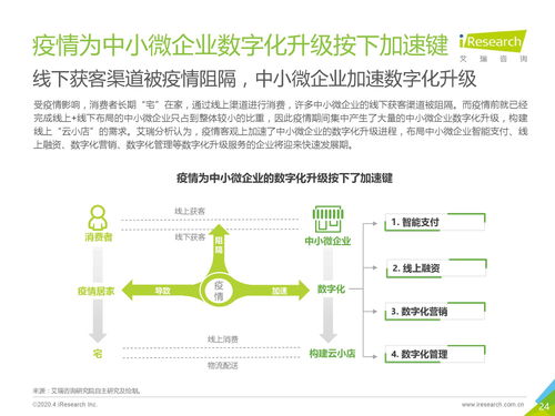 艾瑞咨詢《2020年中國(guó)中小微企業(yè)數(shù)字化升級(jí)研究報(bào)告》解讀 中小企業(yè)管理咨詢的新趨勢(shì)與挑戰(zhàn)