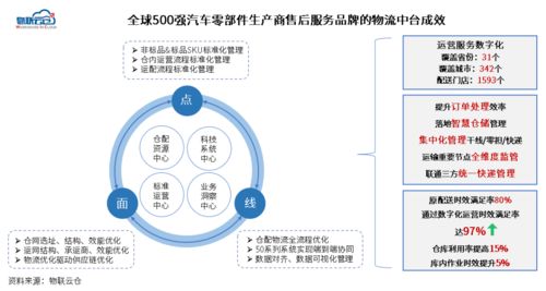 物流中臺(tái) 讓中小企業(yè)物流實(shí)現(xiàn)“看得清、管得好、花得值”的智能引擎